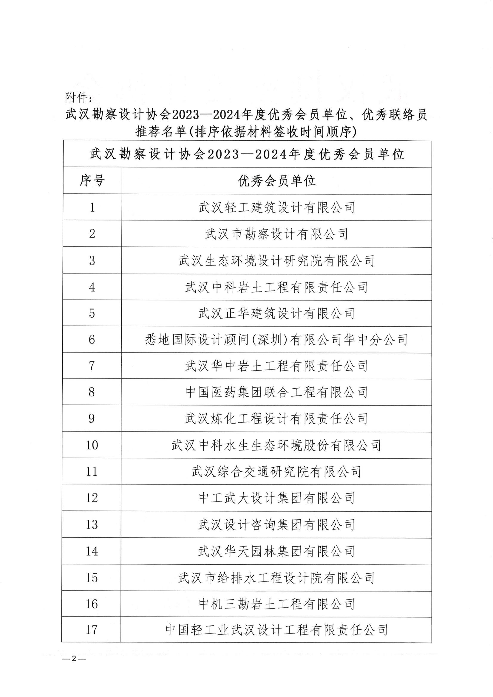 关于武汉勘察设计协会2023一2024年度 优秀会员单位、优秀联络员推荐名单的公示